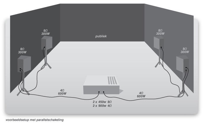 Het verschil tussen actieve en passieve speakers