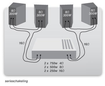 Het verschil tussen actieve en passieve speakers