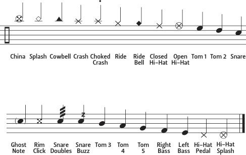 drum_notation_sample