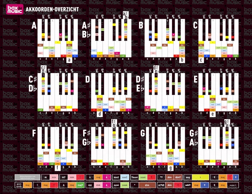 Bax Music Piano-akkoorden