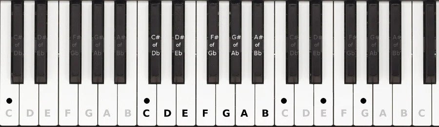 Piano-akkoorden spelen