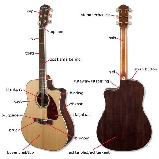 Westerngitaar-onderdelen