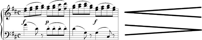 Dynamiek-tekens in bladmuziek