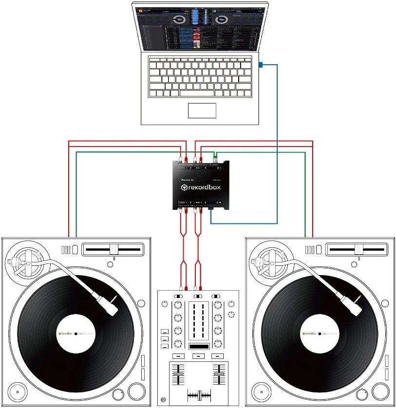 DJ'en met DVS en timecode - Hoe en waarom