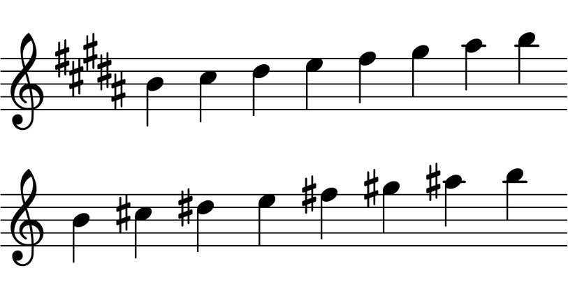 Vaste en toevallige voortekens