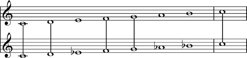 Majeur en mineur: het verschil horen en begrijpen
