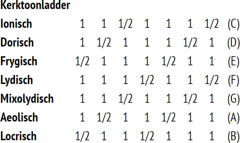 Majeur en mineur: het verschil horen en begrijpen