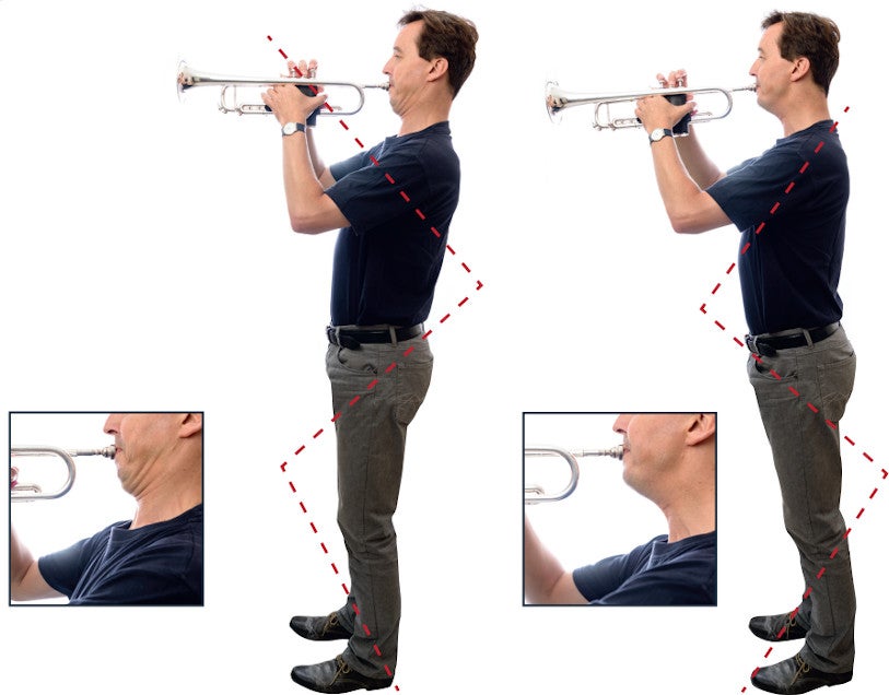Ademhaling voor muzikanten