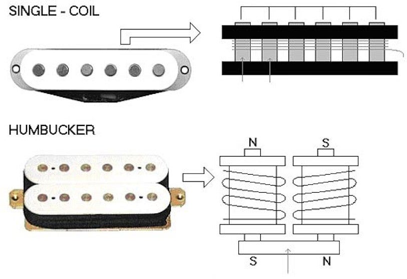 Elektrische gitaar: geschiedenis, klank en speeltechniek