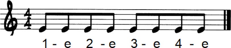 Blues spelen? Gebruik deze akkoordenschema's, noten en tips!