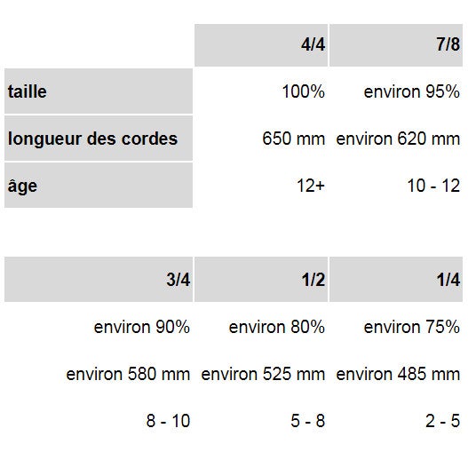 Quels formats pour la guitare classique ?