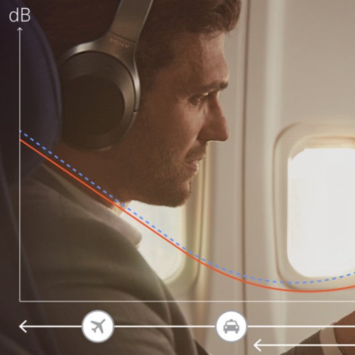 Qu'est-ce que la technologie de la réduction de bruit active (noise cancelling) ?