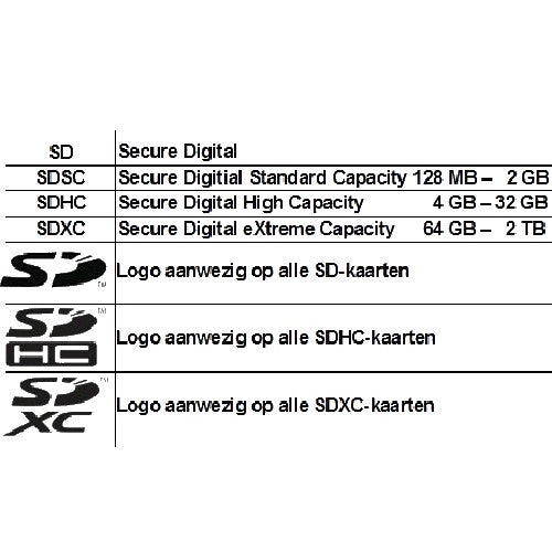 4. Wat zijn de verschillen tussen SD, SDSC, SDHC en SDXC?