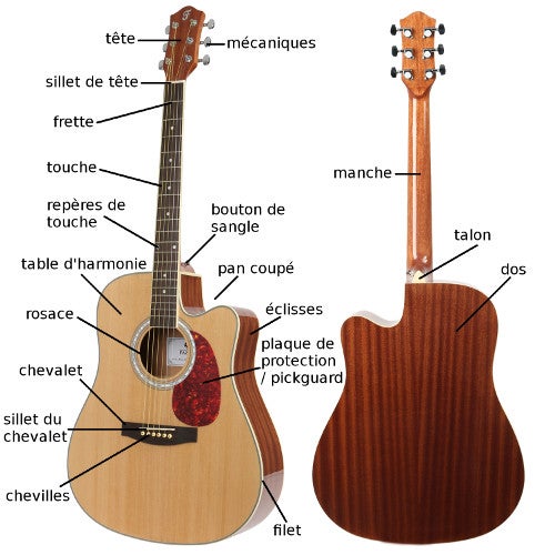 Qu'est-ce qu'une guitare acoustique folk ?
